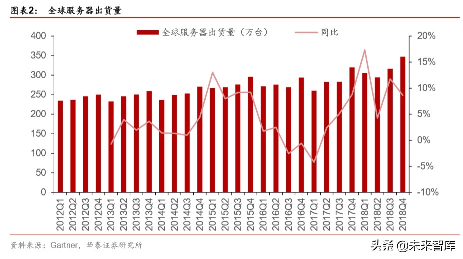 云计算专题报告：云基础设施需求加速的核心变量