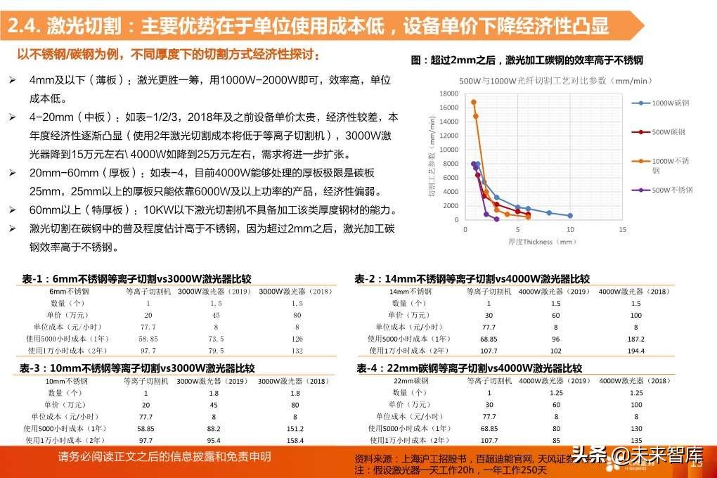 光纤激光器的切割与焊接市场空间分析