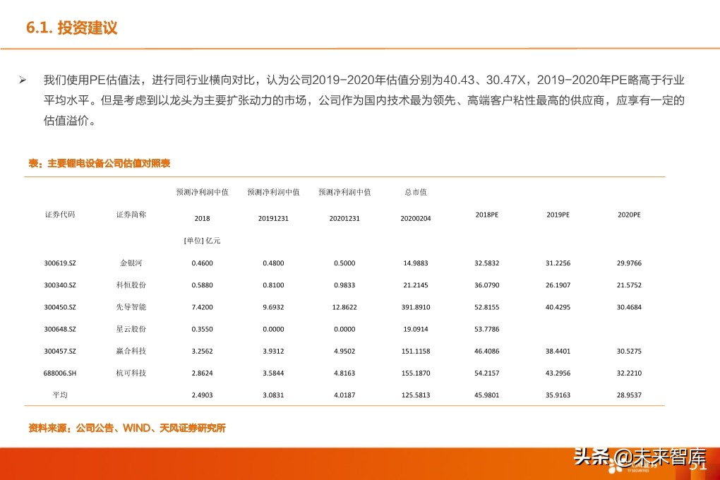 锂电设备行业深度报告：核心供应商受益全球龙头集中扩产