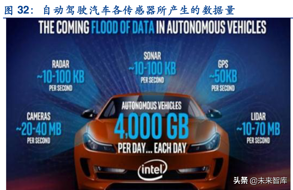 边缘计算深度报告：5G时代的万亿大市场