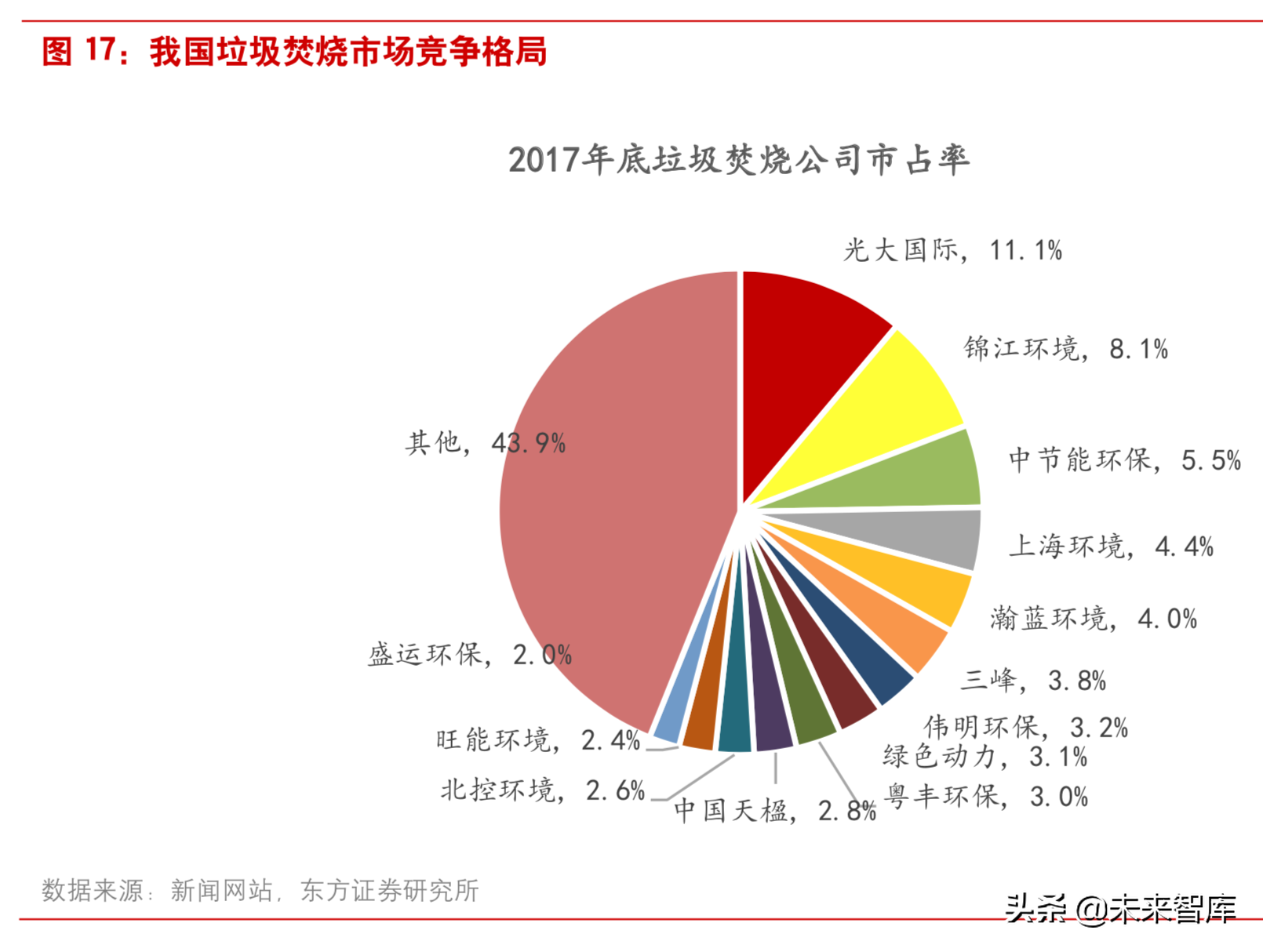 垃圾焚烧行业研究：从盈利性、成长性和估值三维度甄选标的