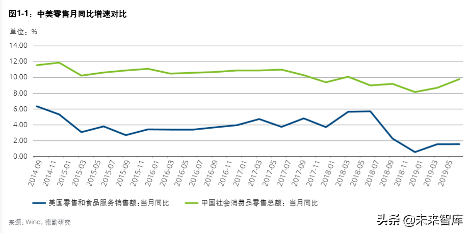 德勤中国进口消费市场研究：数字赋能、跨境电商与消费升级