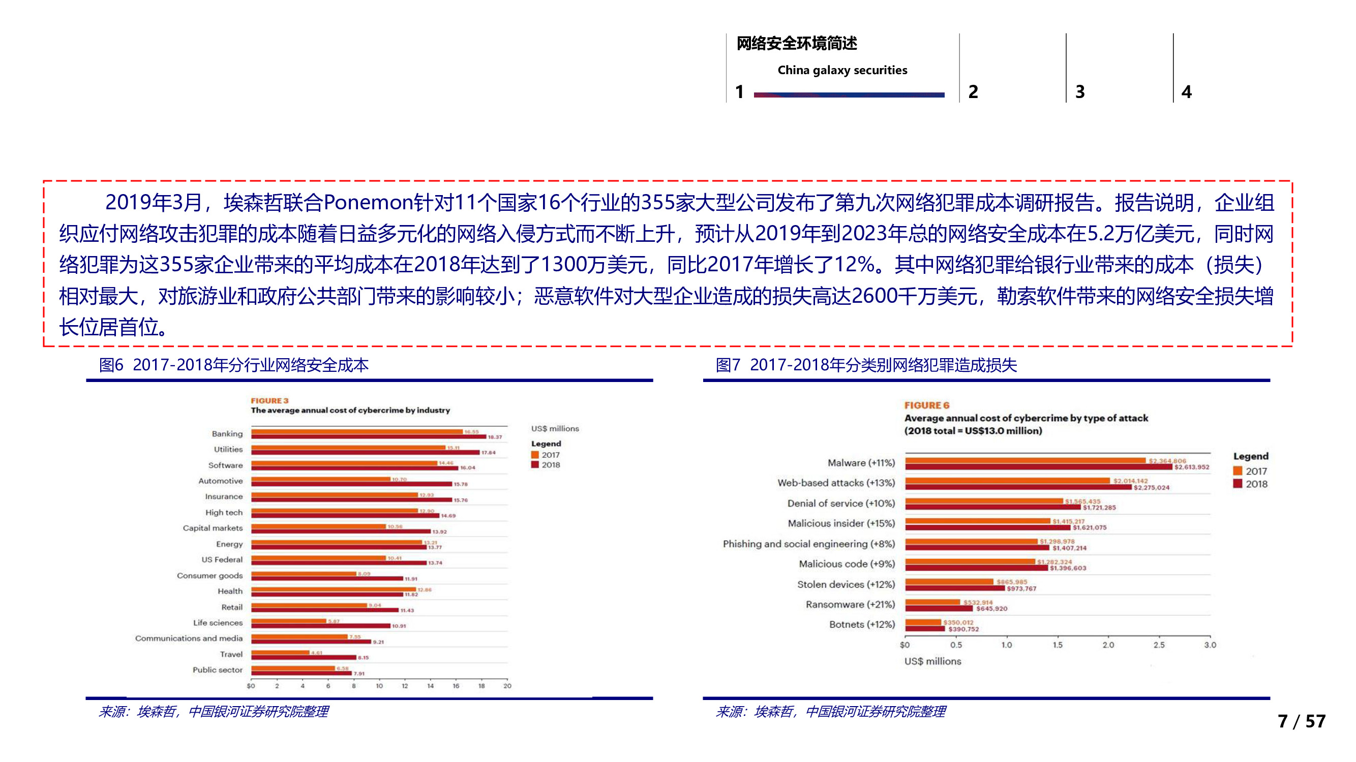信息安全行业专题：信息安全的边界与未来.pdf