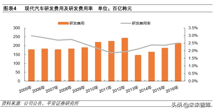 韩国现代汽车全球化战略解析及其对国内车企的启示