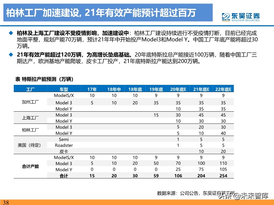 新能源行业投资策略：电动车反转可期，工控和光伏成长值期待
