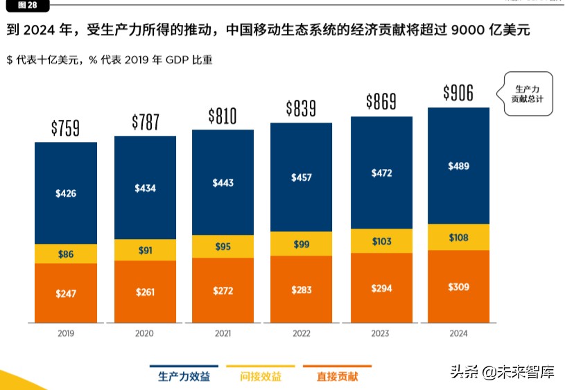 中国移动经济发展报告2020