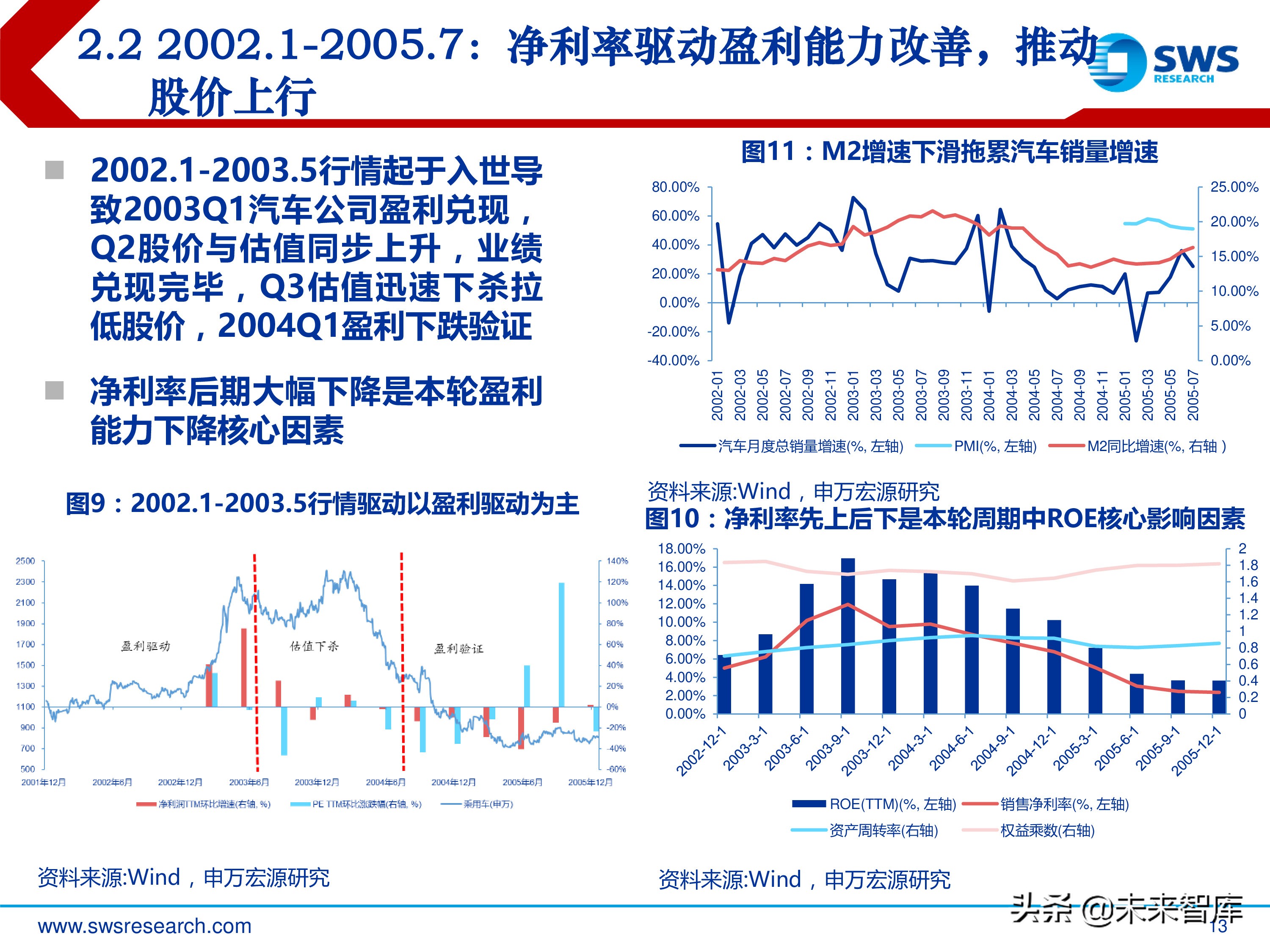 汽车行业投资行情复盘总结：周而复始，2019年新一轮起点