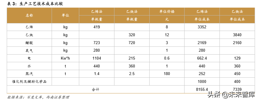 化工行业专题报告：PVA需求持续增长，高端产品进口替代