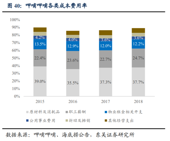 海底撈深度研究：心尖上的服務，舌尖上的成長