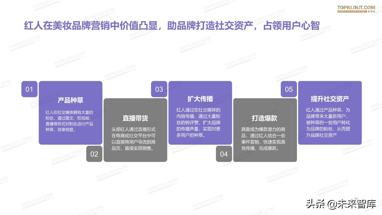 2019美妆红人营销报告