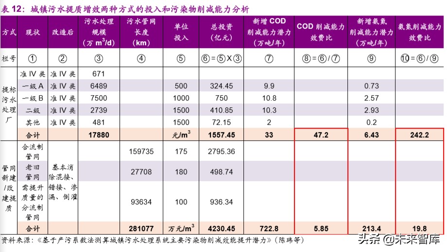 水务行业专题报告：提质周期下，你所不了解的水价
