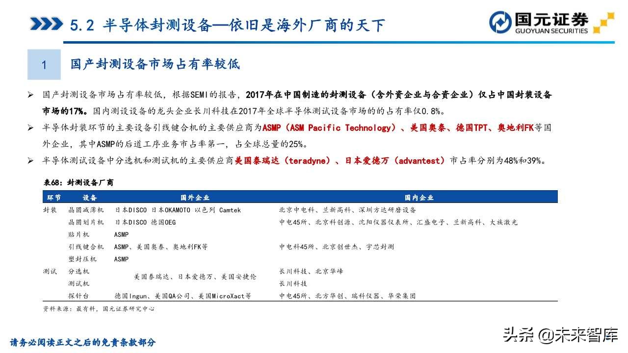 半导体产业深度研究（107页）：政策支持、协同创新、重点突破