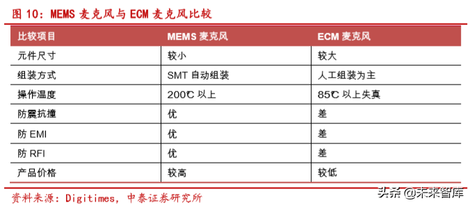 声学器件产业新机遇分析：TWS耳机与智能音箱