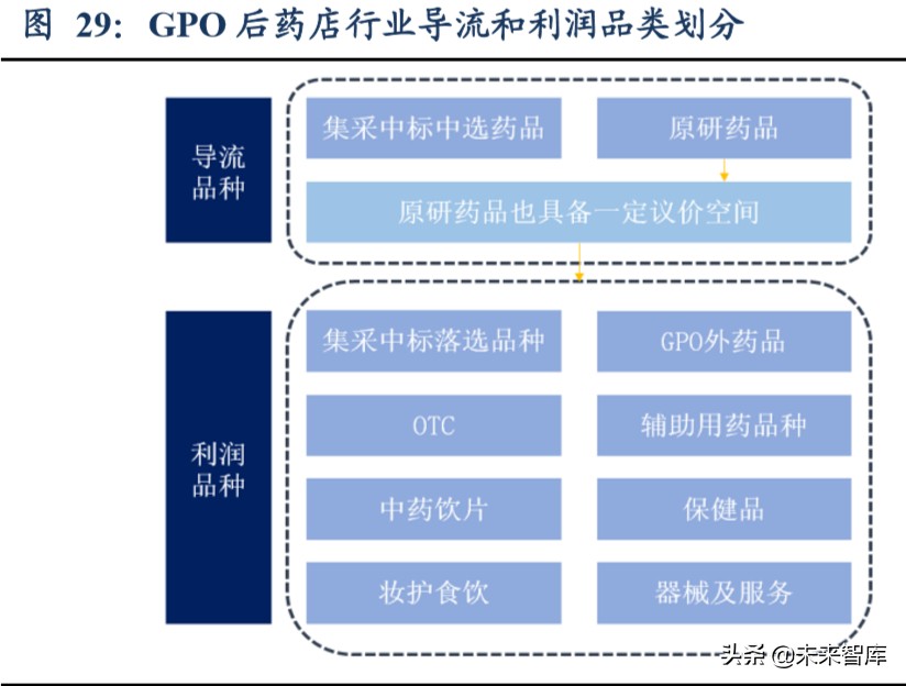 医药生物行业2020年第二季度策略