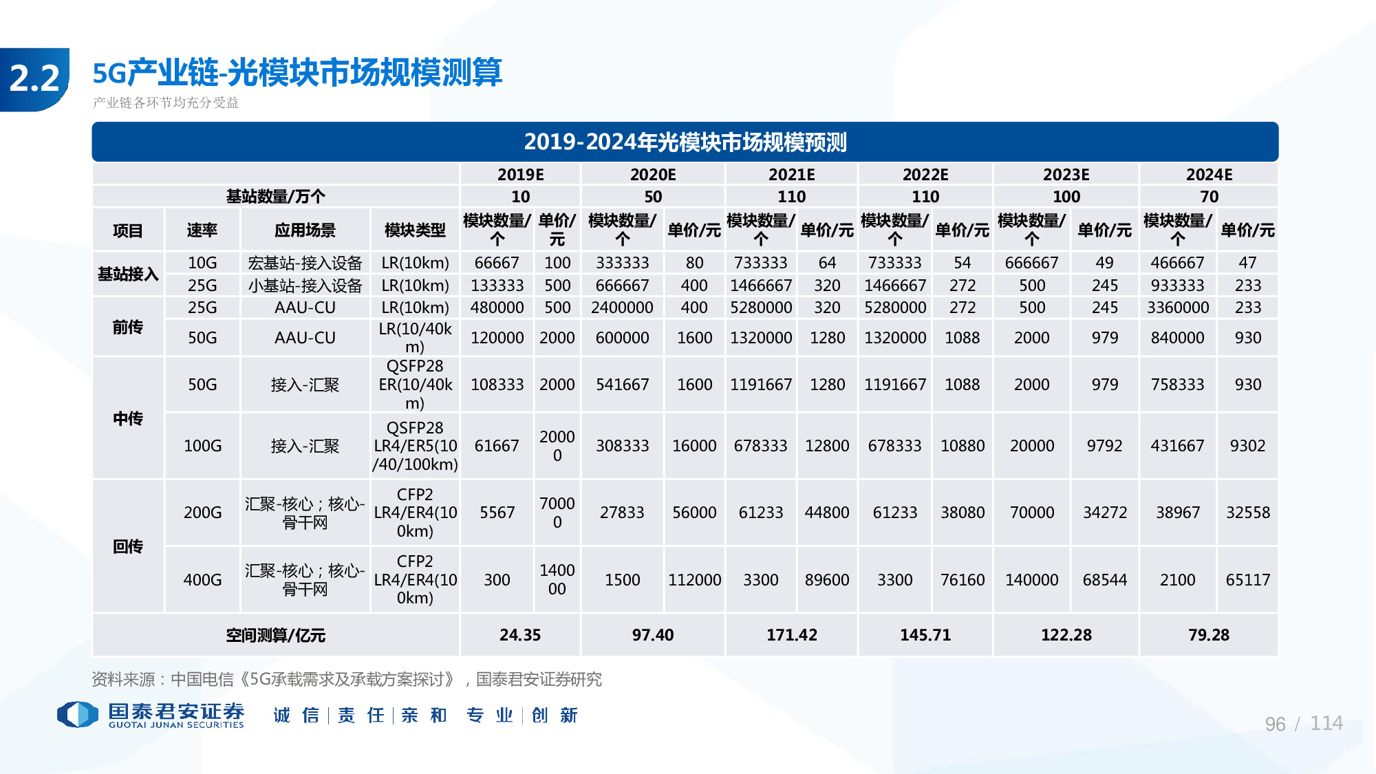 114页PPT深度解析5G产业链新机遇.pdf