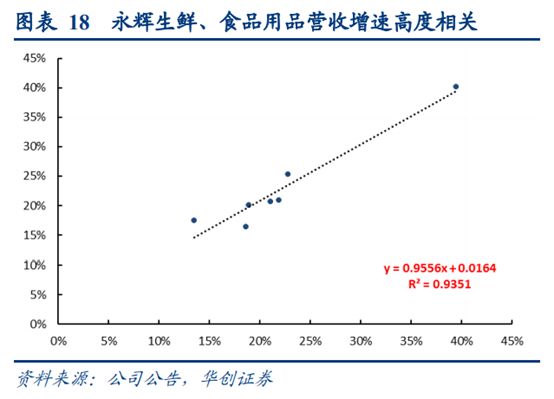 永辉超市深度研究：商业模式与核心竞争力