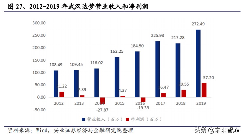 国产数据库行业研究与投资机会：宽赛道、高壁垒、新机遇
