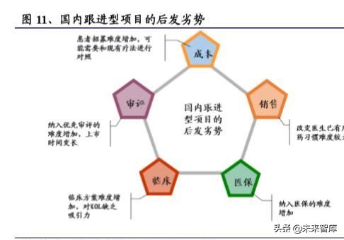 国内创新药行业发展回顾与2020年展望