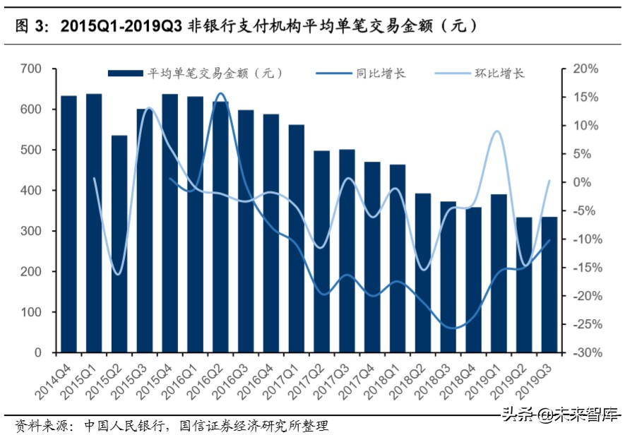 腾讯控股深度报告：金融科技，引领腾讯下一个十年
