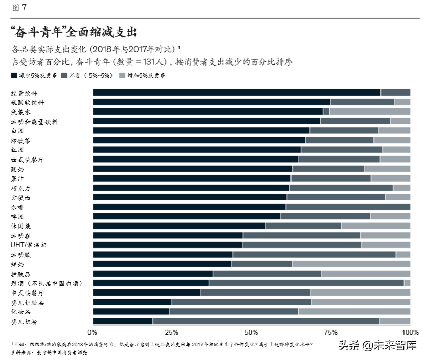 麦肯锡中国消费者调查报告2020