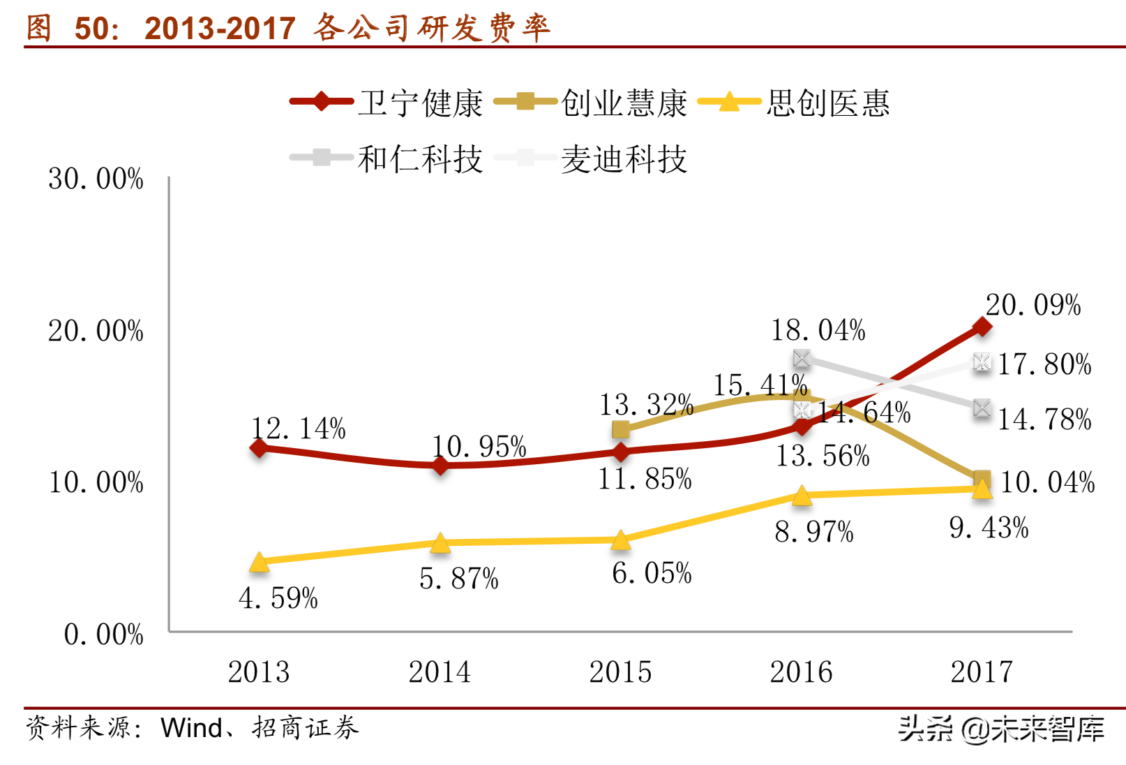 医疗信息化深度研究报告（75页）