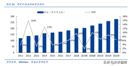 液晶面板行业深度报告：凛冬之后，谁是傲雪之梅