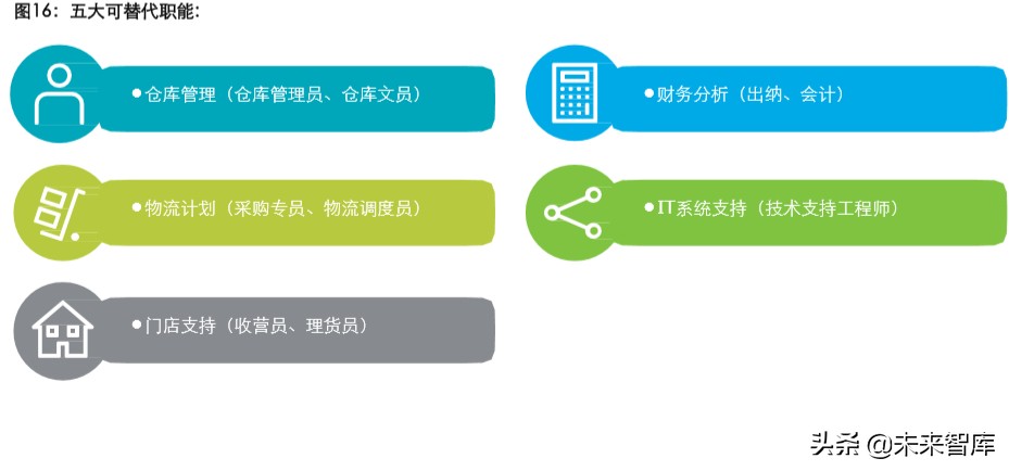 德勤2019中国连锁零售业人才供需及新职业发展研究报告