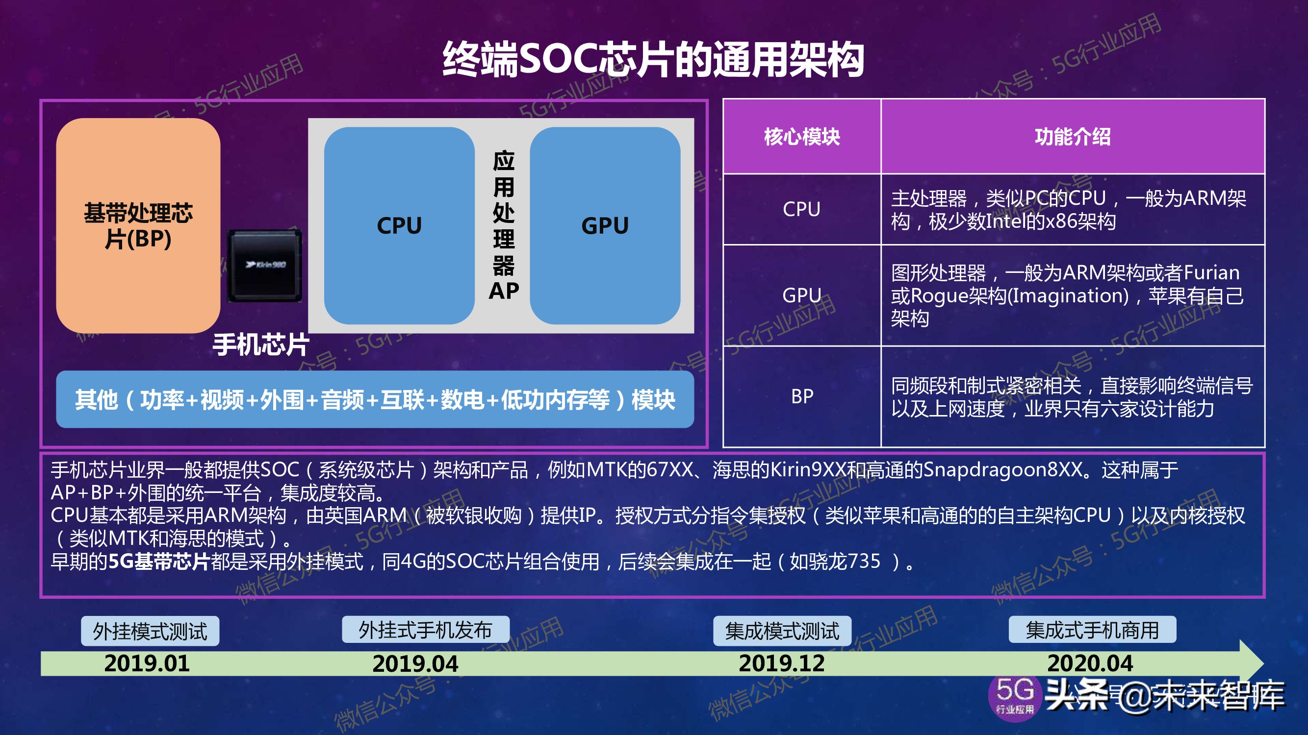 5G产业发展最新进展深度解析（144页PPT）