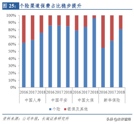 保险行业深度报告：明镜察形，以古知今