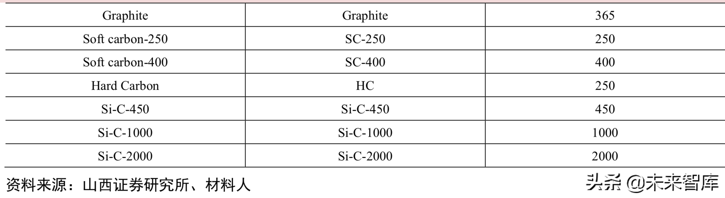 锂电池行业分析：从工艺、成本及供需角度看三元材料高镍化趋势