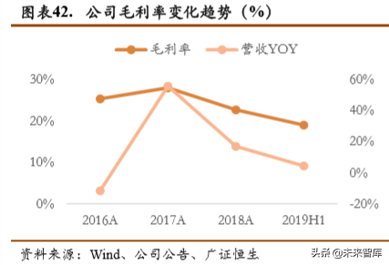 蓝思科技深度解析：新周期开启，最为受益标的