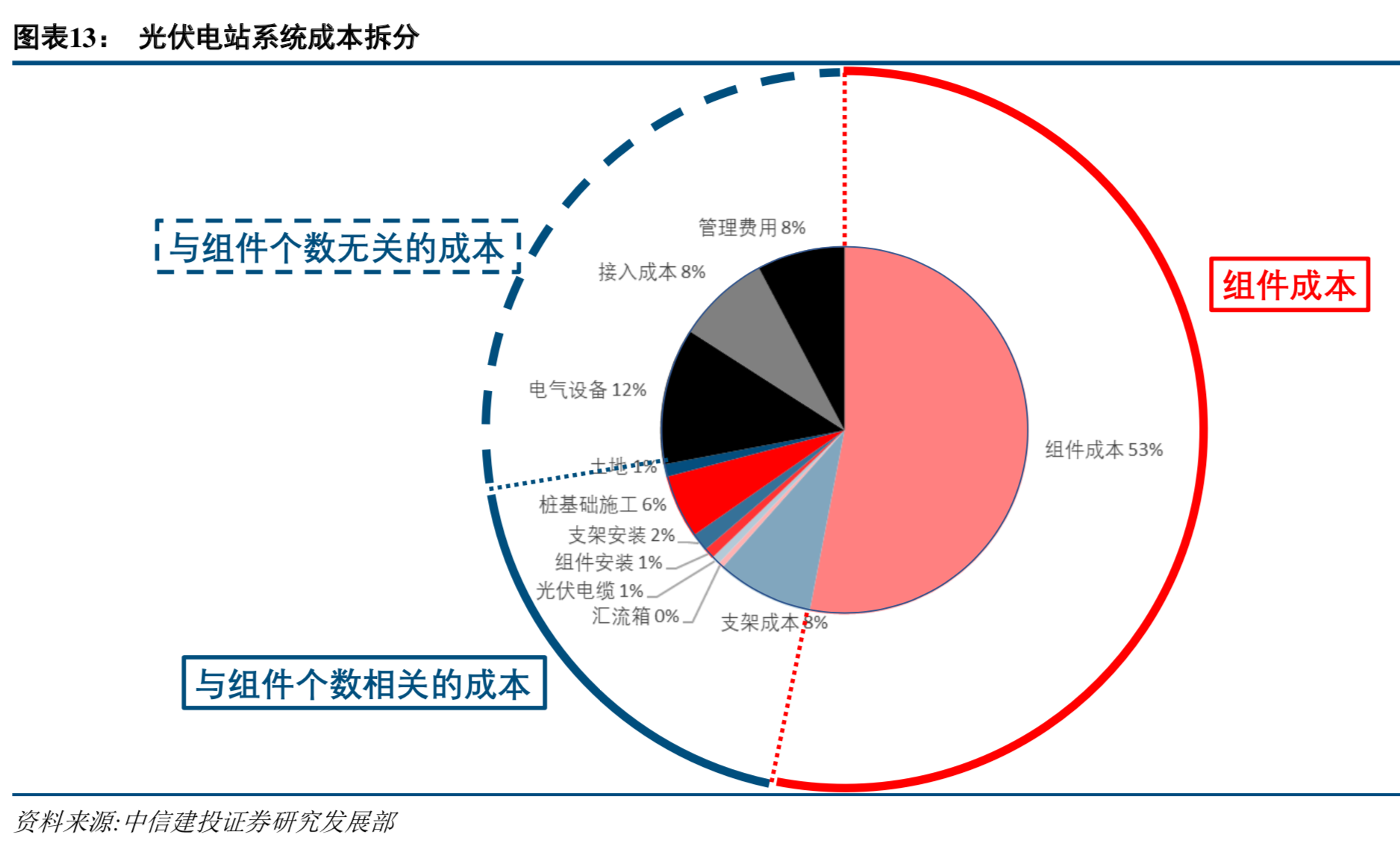 半导体产业链之单晶硅片行业深度研究