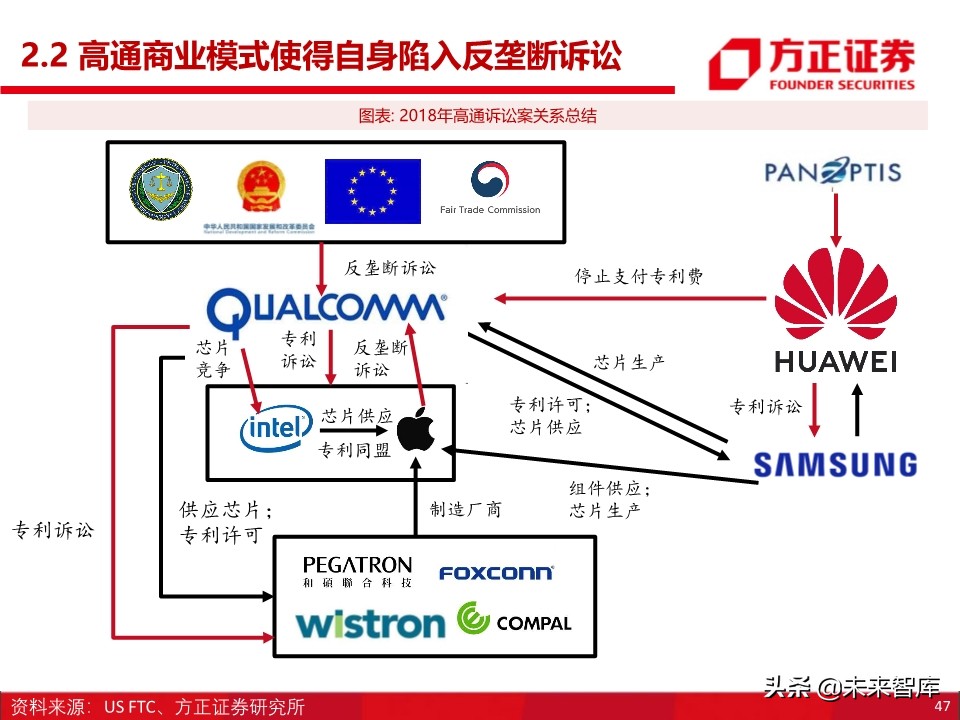 半导体之国产基带芯片行业深度研究：方向与格局