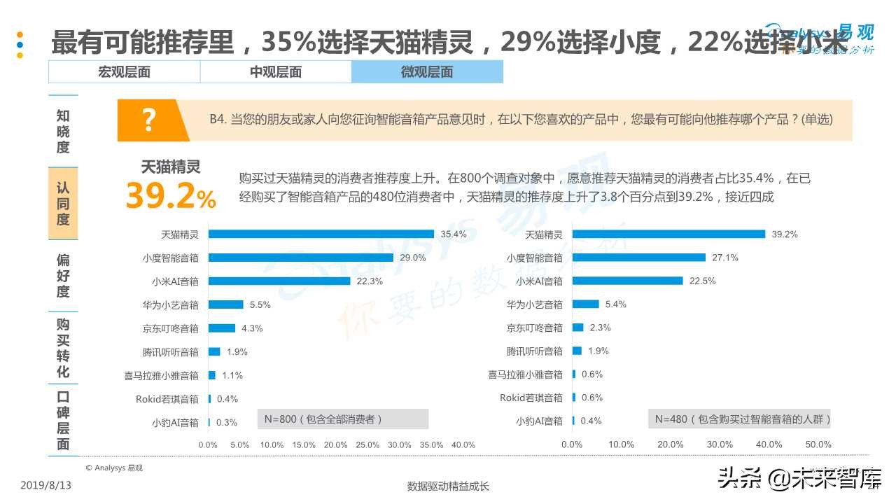 智能音箱行业发展深度分析