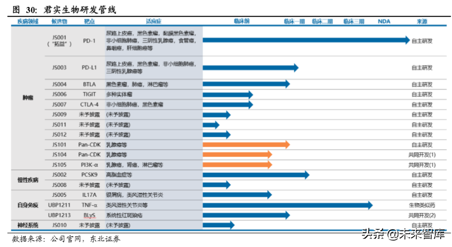 生物医药专题之单抗行业深度报告：综述篇
