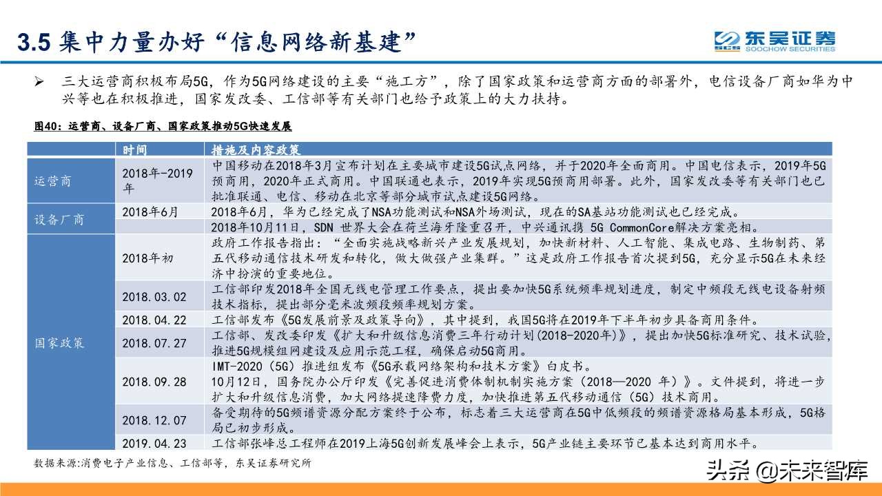 5G深度研究报告：以战略视角重新审视5G的周期性及成长性