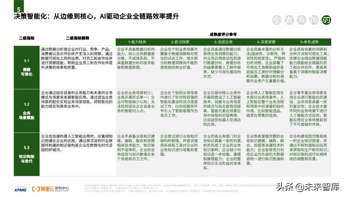 2020零售消費(fèi)產(chǎn)業(yè)全鏈路數(shù)智化轉(zhuǎn)型白皮書