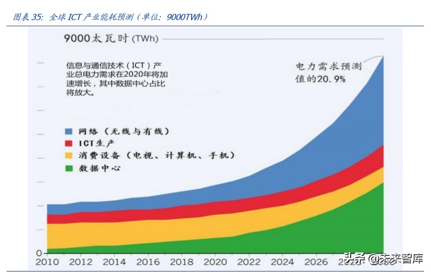 数据中心IDC行业百页洞见：政策、供需与创新的三重共振