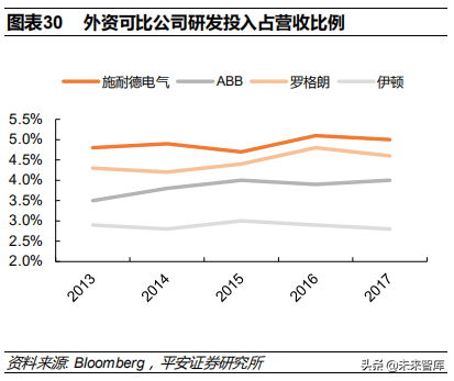 低压电器行业深度研究报告