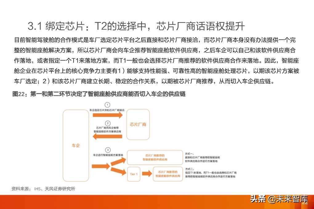 软件定义汽车：全球汽车软件行业展望分析