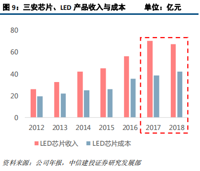 LED前瞻分析：高密度LED产业链不断成熟，带动行业发展新机遇