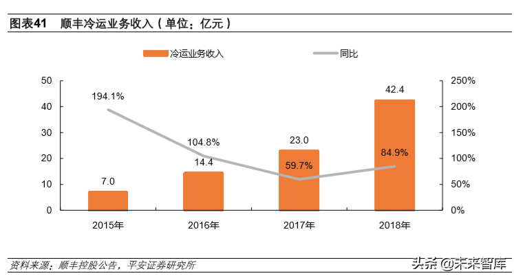 冷链物流行业专题报告：冷链物流，改变生活