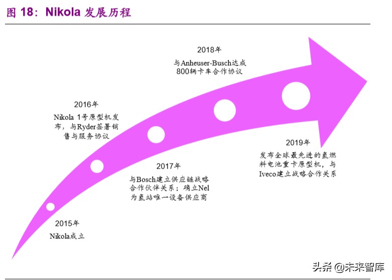 燃料电池产业前沿分析：氢能重卡行业专题报告