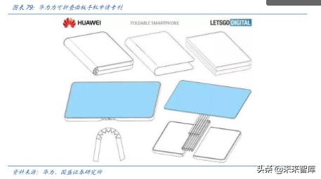 液晶面板龙头京东方深度解析