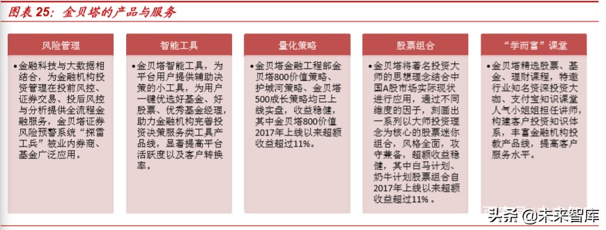 银行资管科技深度报告：海内外资管科技应用案例分析