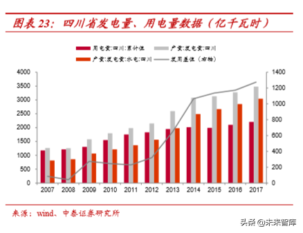 水电行业深度报告：商业模式、行业空间、行业格局分析