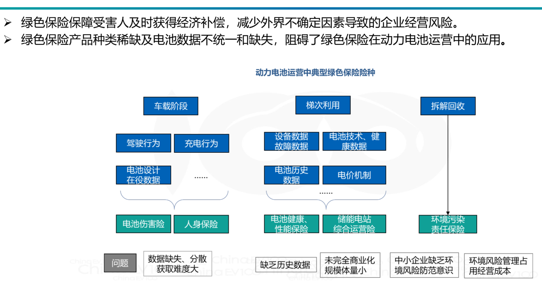 动力电池全生命周期资产价值运营管理策略