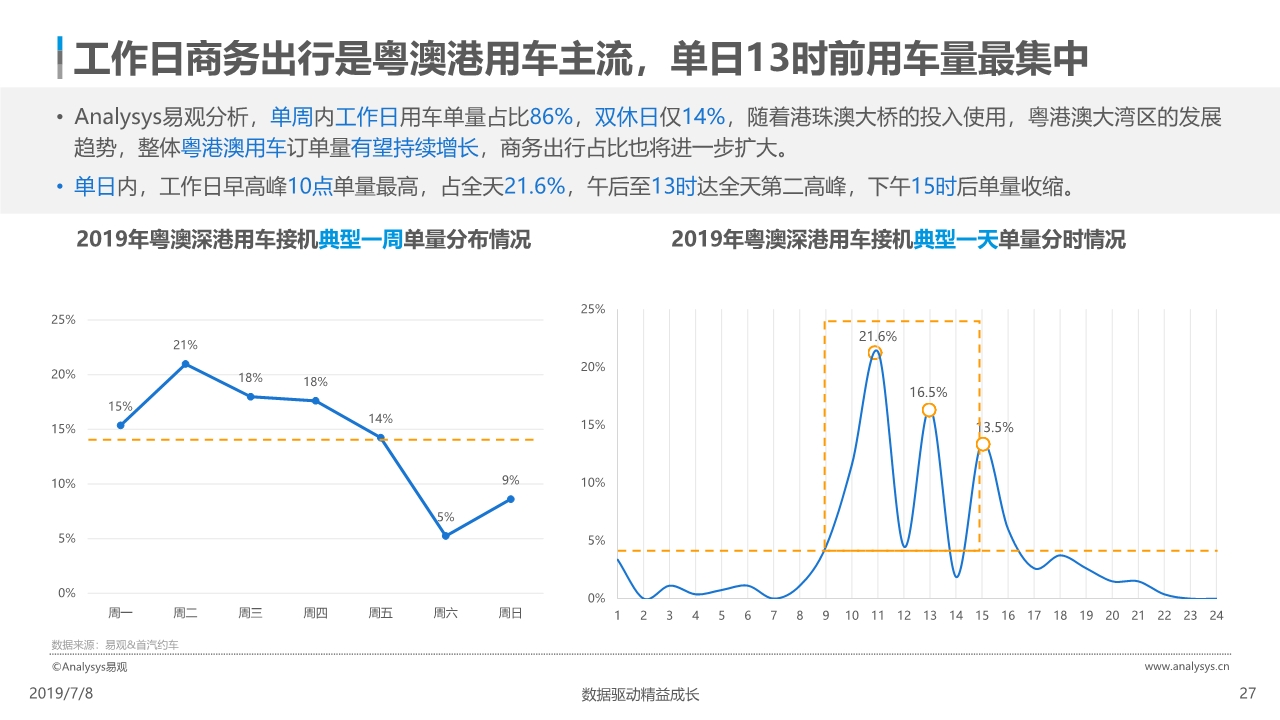 中国网约车市场分析报告2019