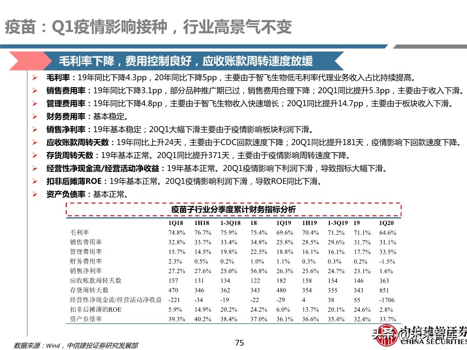医药行业年报及季报综述：关注“疫情后修复”与“新基建”