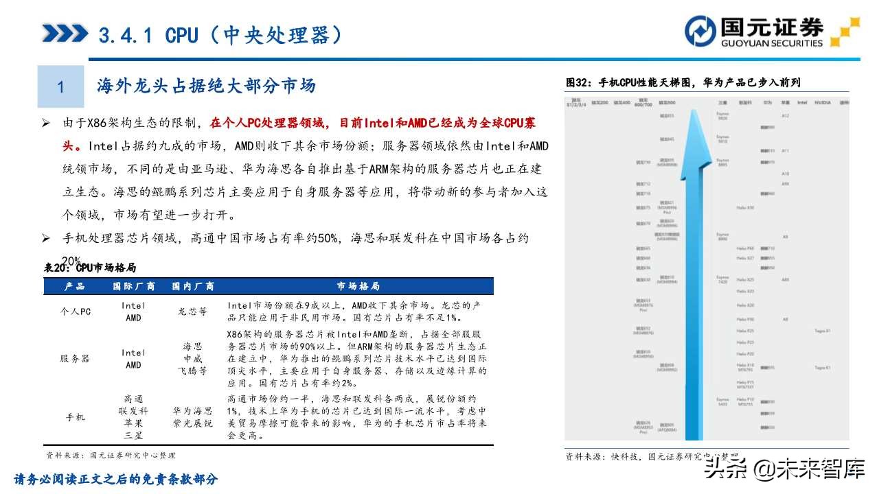 半导体产业深度研究（107页）：政策支持、协同创新、重点突破